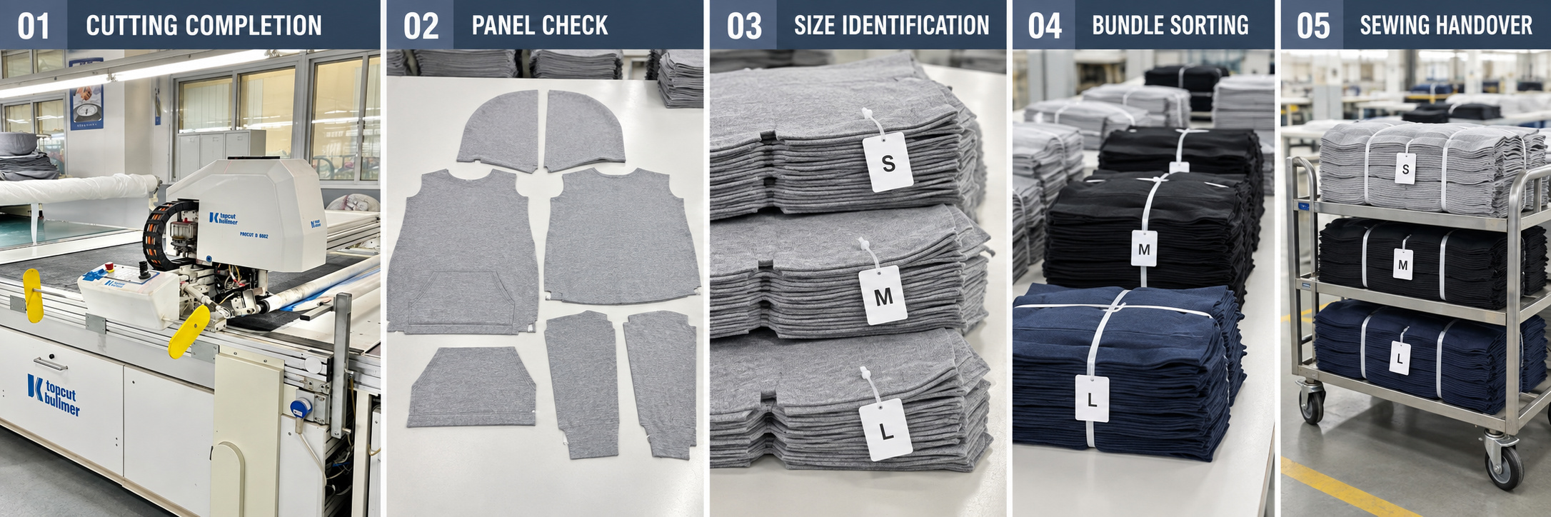 Hoodie cut panel inspection and bundle sorting